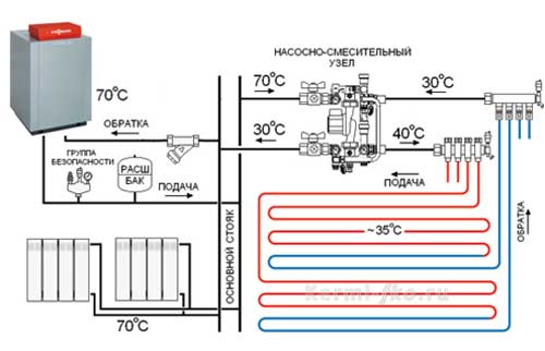 схема отопления