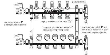 распределительный коллектор